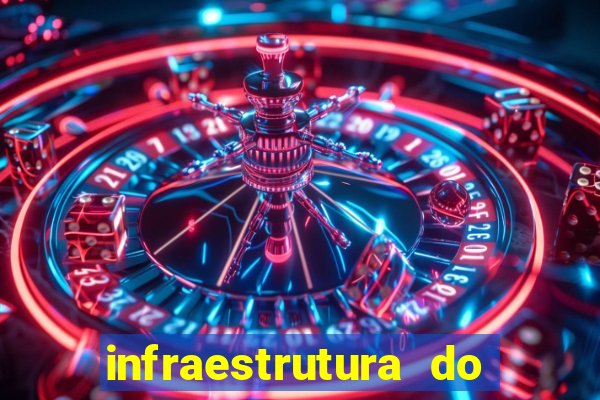 infraestrutura do clube football manager